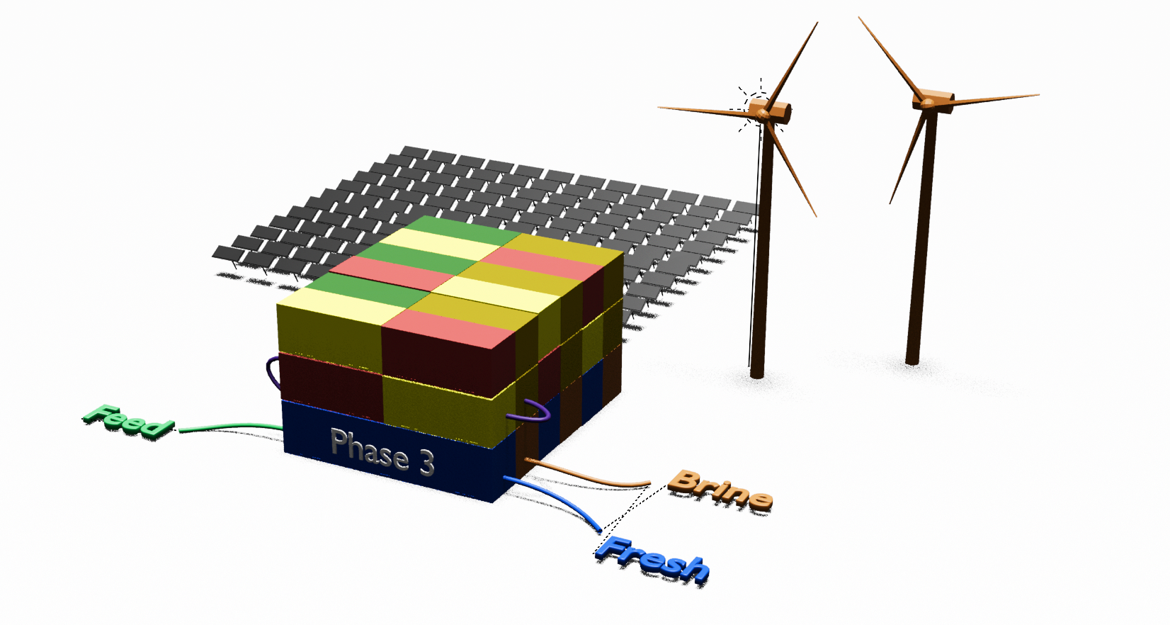 Containerized Modulus system with solar, wind, and water storage
